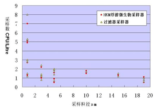 采樣效率